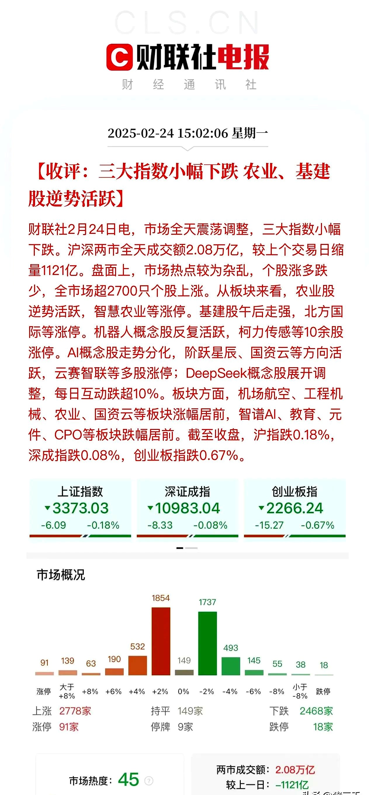 收评：沪指涨0.80% 国防军工、种业概念大涨