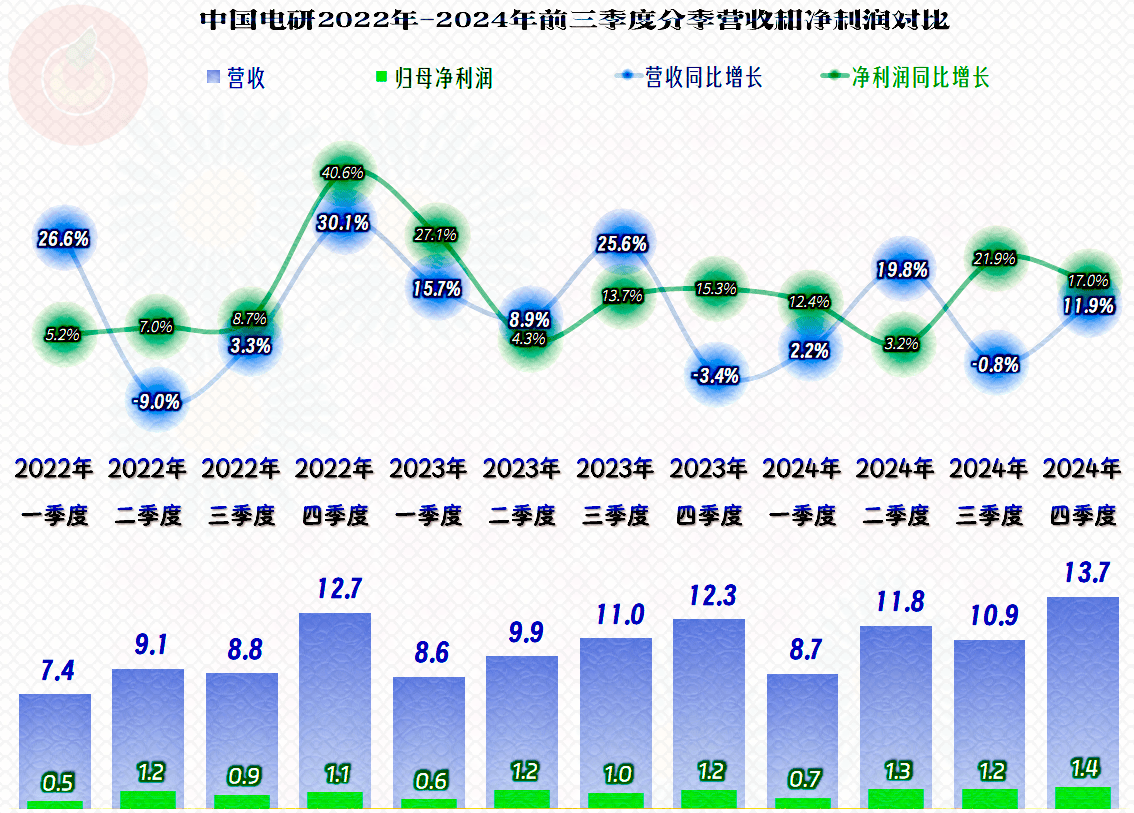 亏损复亏损的亿华通，核心产品毛利率加速下滑，研发团队裁撤过半