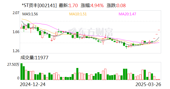 *ST绿康连收3个涨停板