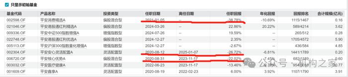 平安基金美女经理丁琳新基发行，监管新规下″赚快钱″打法或遇挑战
