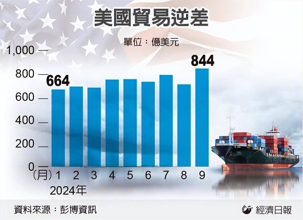 IMF 警告特朗普关税政策或重创全球经济