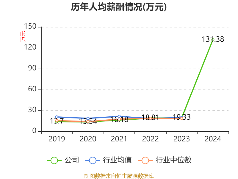宜通世纪：中标约2.28亿元项目