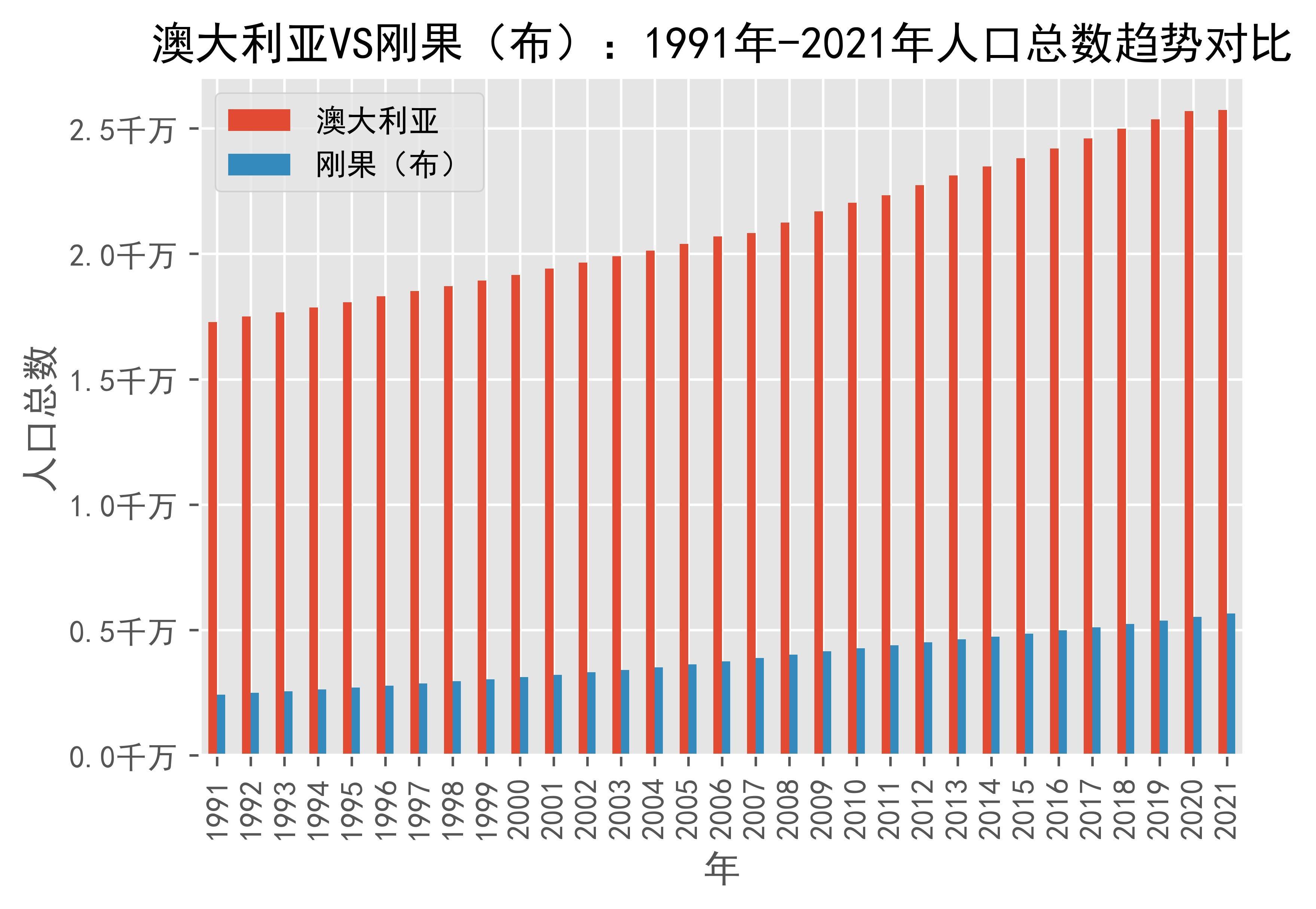法国支持刚果（布）圣埃克苏佩里国际高中改建翻新