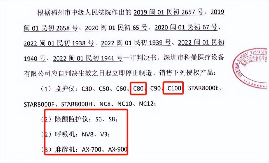 迈瑞医疗获得发明专利授权：“针对血流动力学的生理体征监测方法和医疗监护设备”