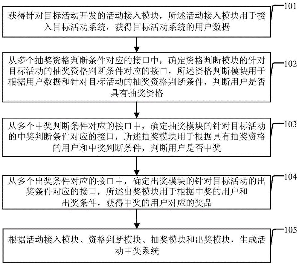 中国银行获得发明专利授权：“多账户的产品签约方法及装置”