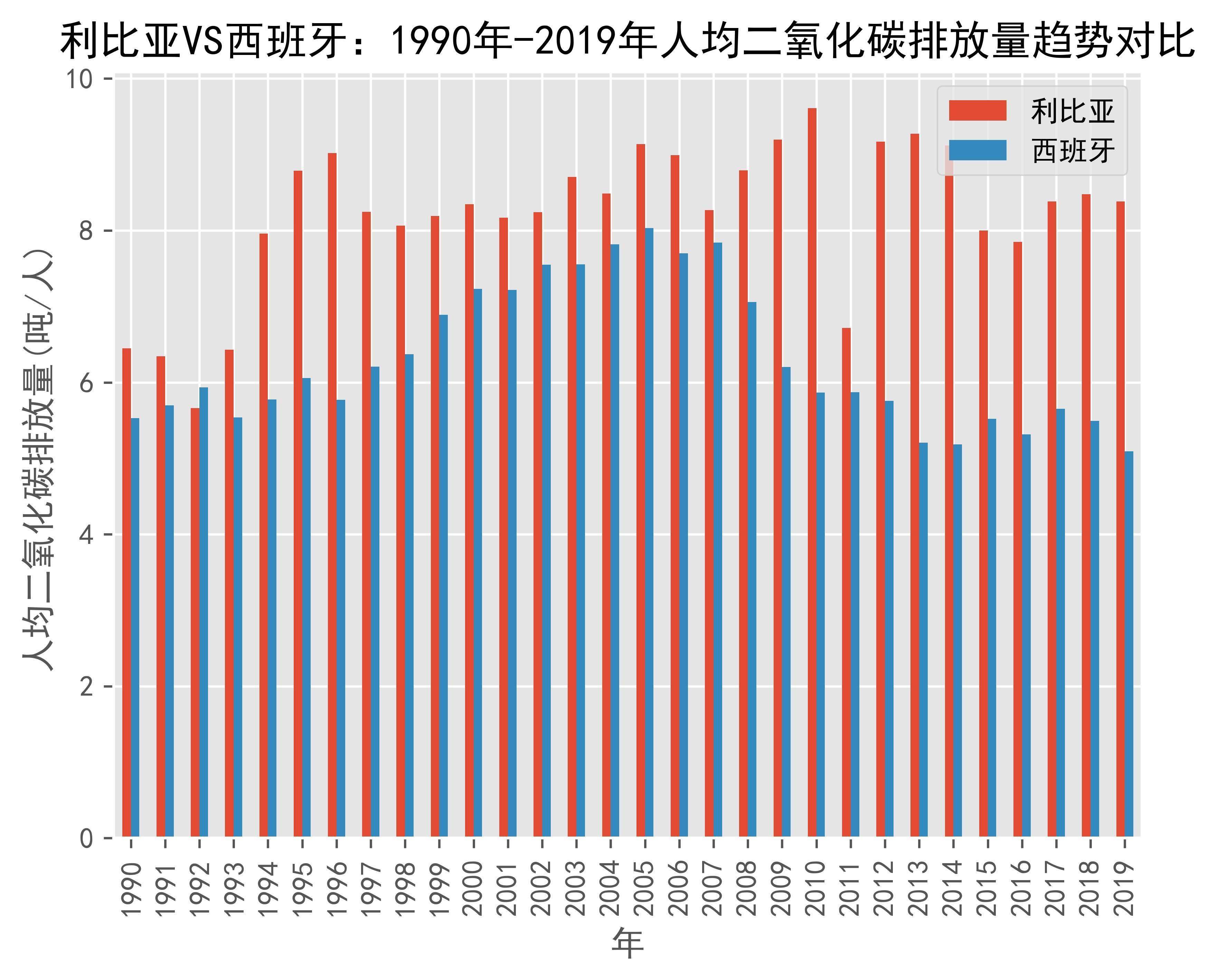 利比里亚获世界银行4.9亿美元资金支持承诺