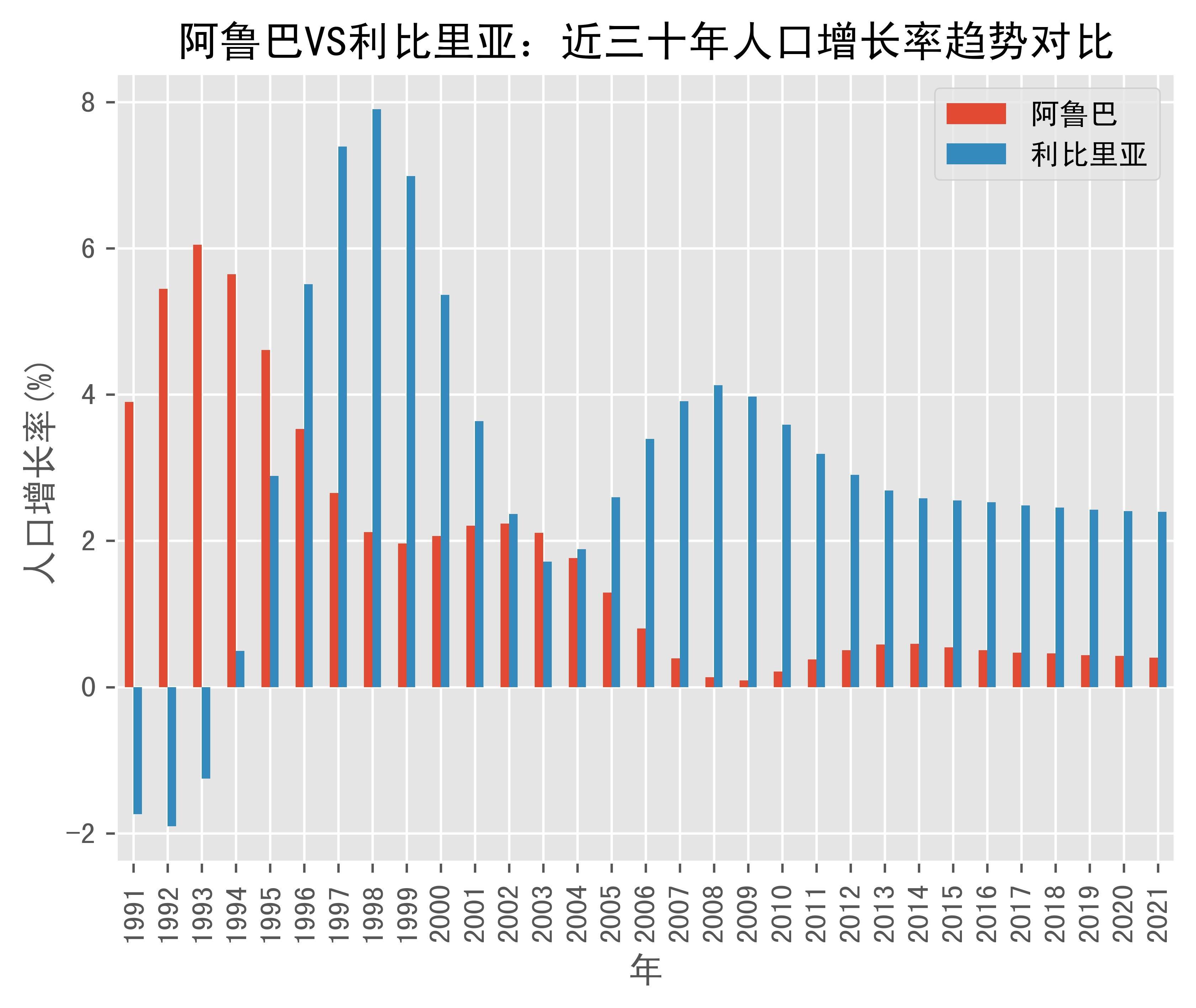 利比里亚中央银行成为世界银行储备咨询与管理合作项目最新成员
