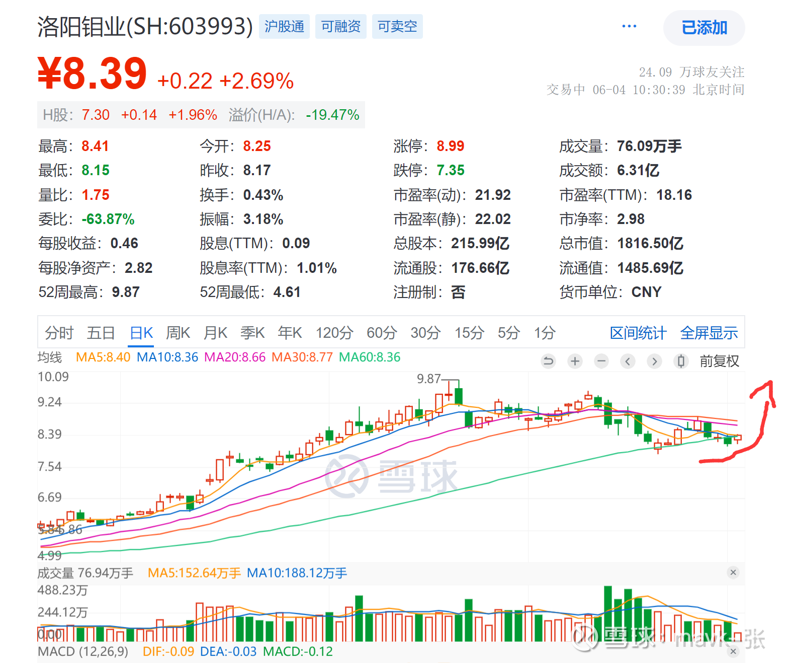 抚顺特钢：一季度亏损1.25亿元，创历年同期最差纪录；中长期资金减持，年内跌幅排名行业第一