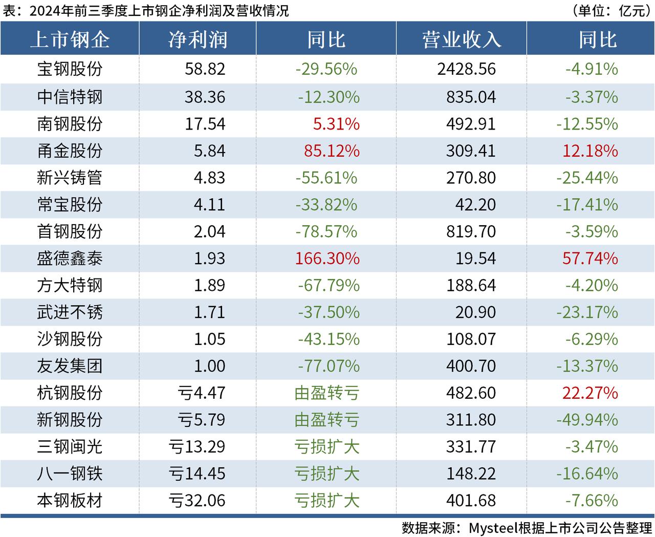 抚顺特钢：一季度亏损1.25亿元，创历年同期最差纪录；中长期资金减持，年内跌幅排名行业第一