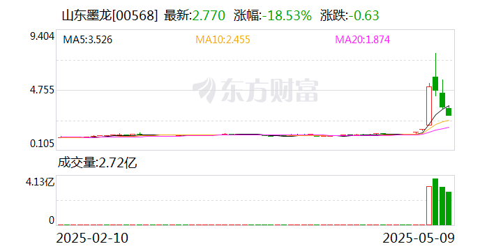 抚顺特钢：一季度亏损1.25亿元，创历年同期最差纪录；中长期资金减持，年内跌幅排名行业第一