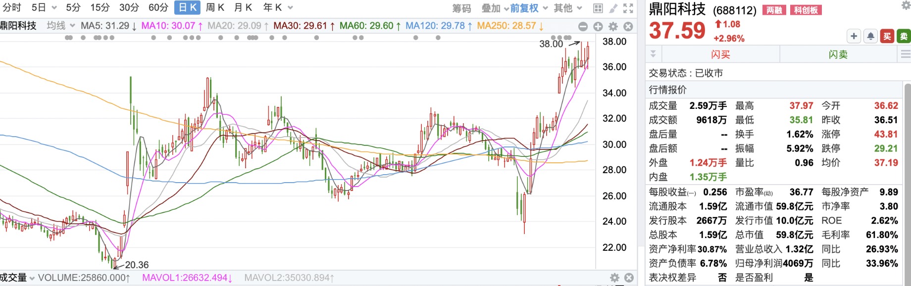泰鹏智能盘中创历史新高
