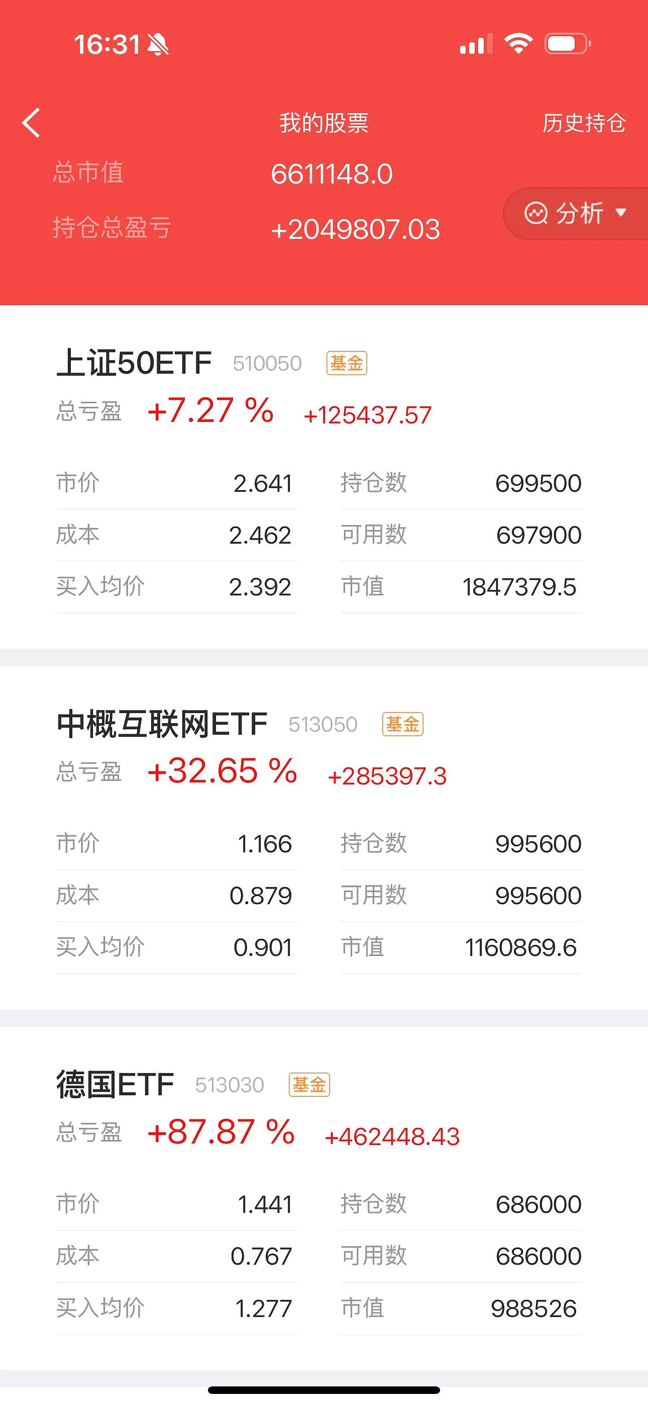 ETF规模速报 | 上证50ETF昨日净流入8亿元；创业板ETF净流出逾16亿元