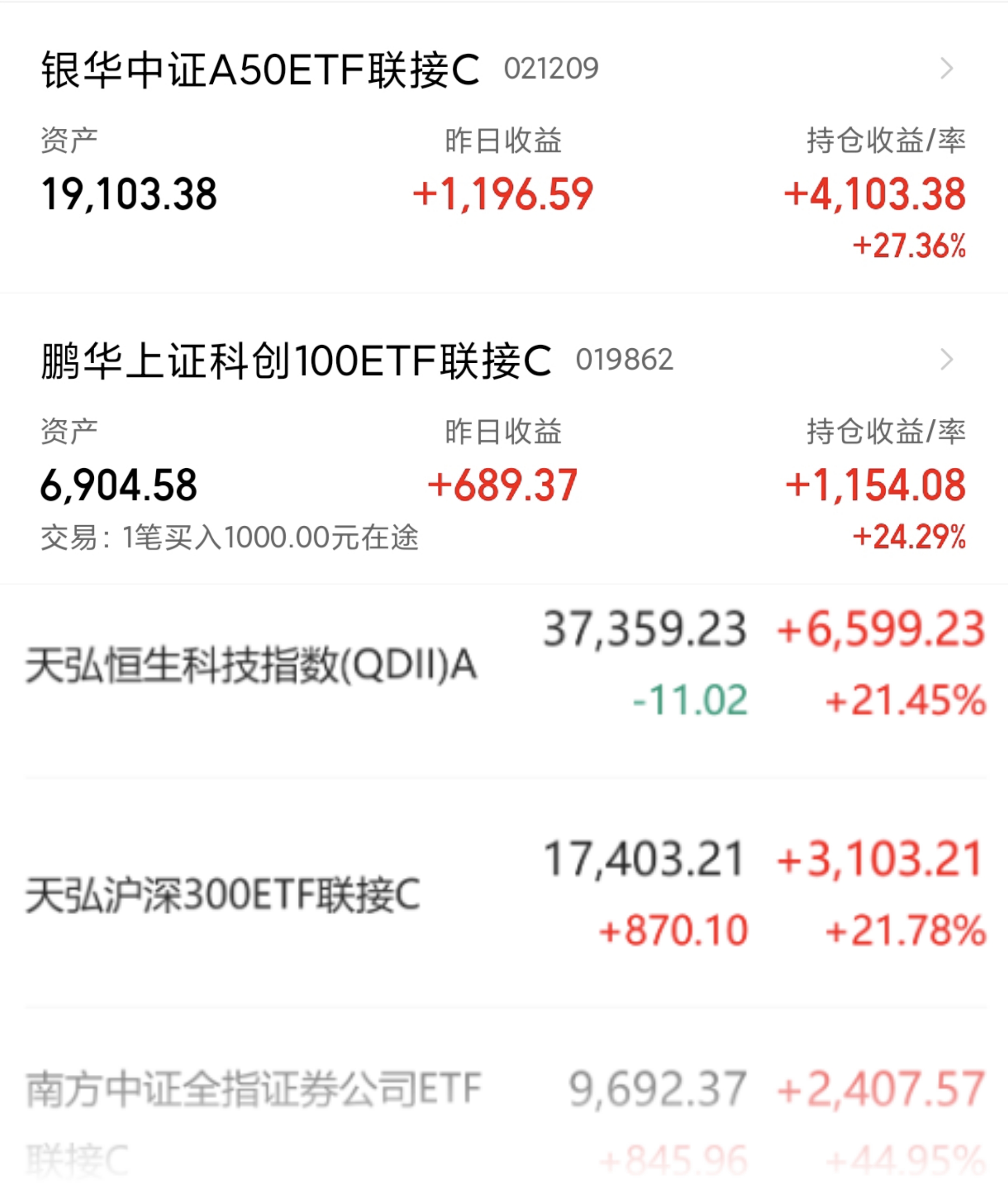 两融余额增加47.42亿元 杠杆资金大幅加仓346股