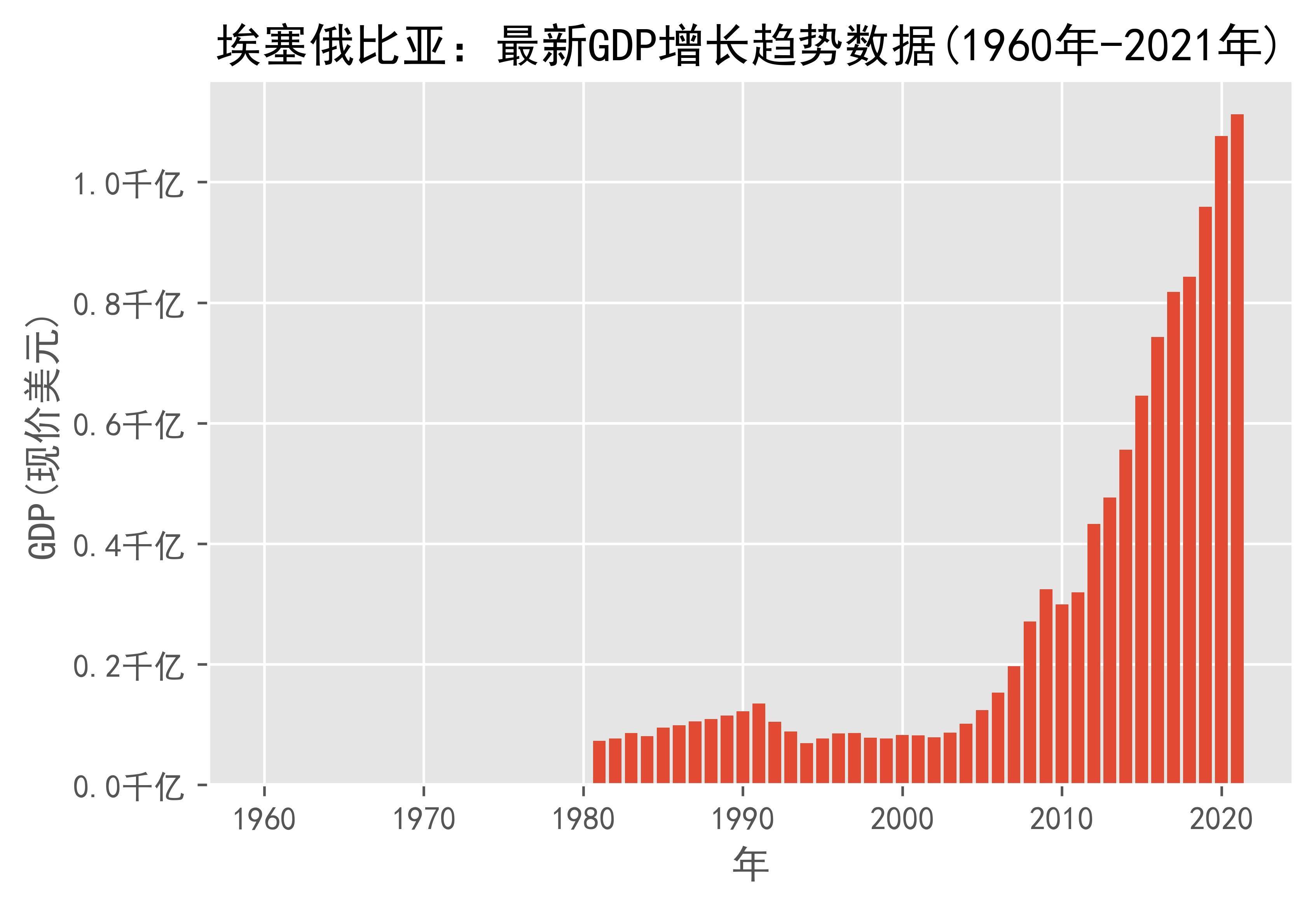 世界银行预测马尔代夫2025年GDP增长5.7%