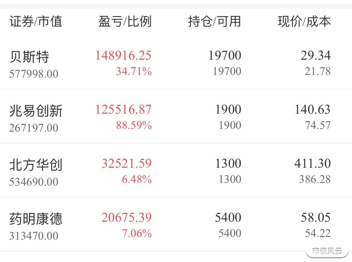 北方华创：公司新签订单继续保持良好趋势