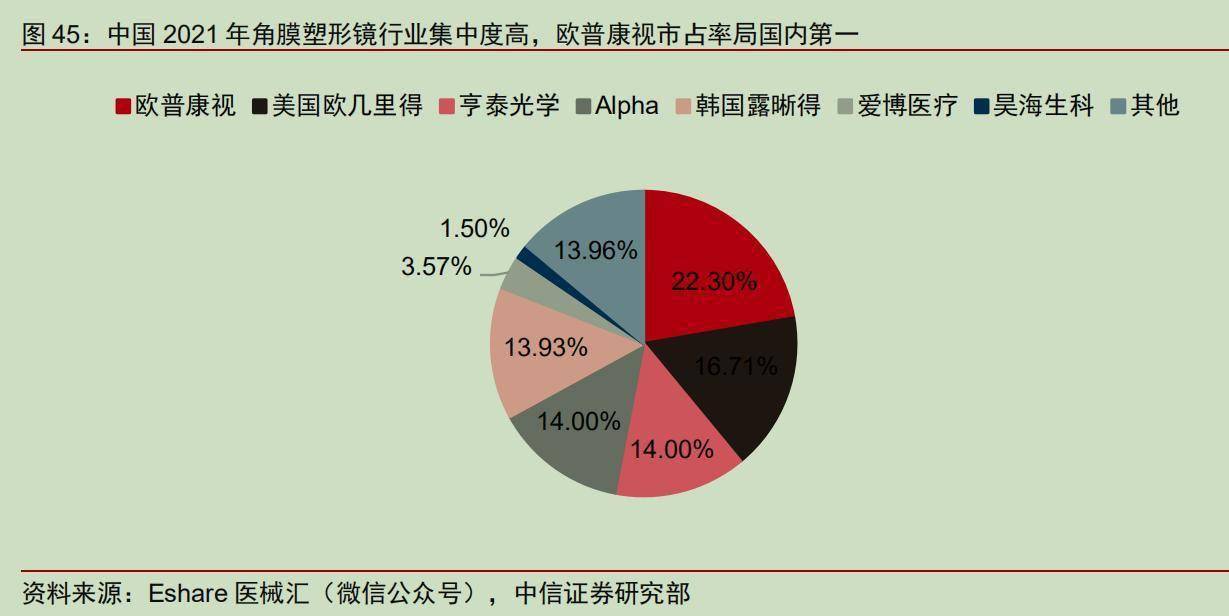 爱博医疗投资成立光学贸易公司