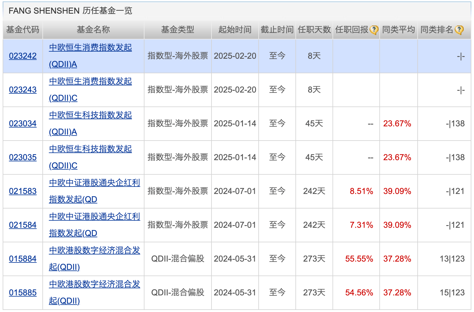 年内30余只基金变更业绩比较基准