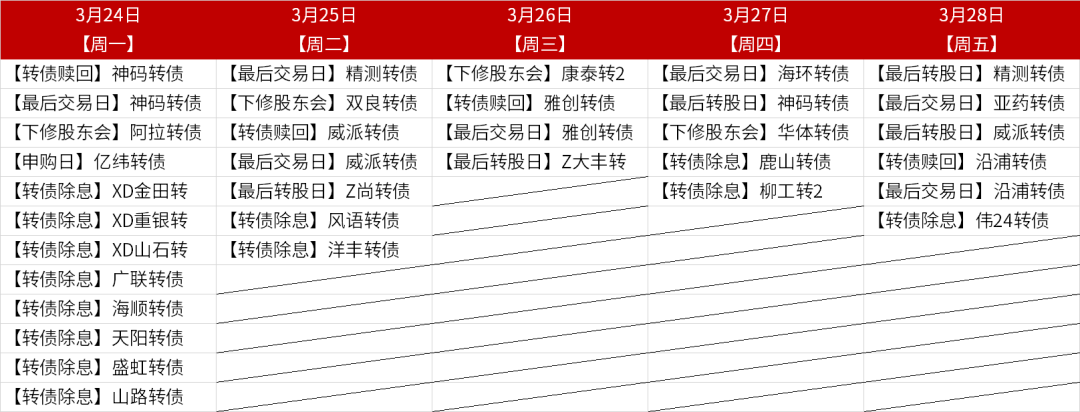可转债新变化！强赎占比提升至70% 存量规模不断收缩