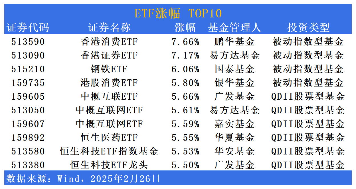 公募密集布局！自由现金流ETF迎发行潮