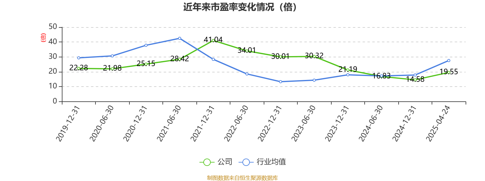 云南能投：拟投资4.48亿元实施60万吨/年制盐技改项目