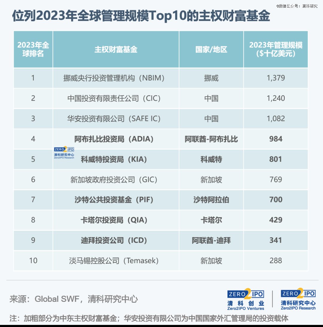 国际货币基金组织预计2025年克罗地亚经济将增长3.1%，为欧元区平均水平的四倍