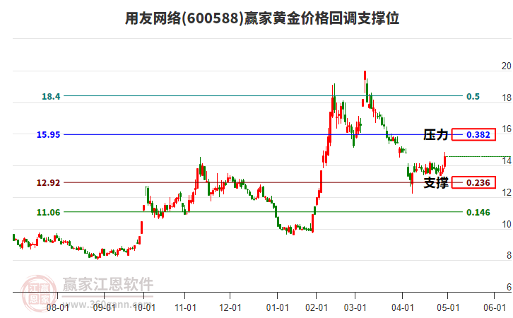 黄金概念持续回调 多只黄金主题ETF跌超1%