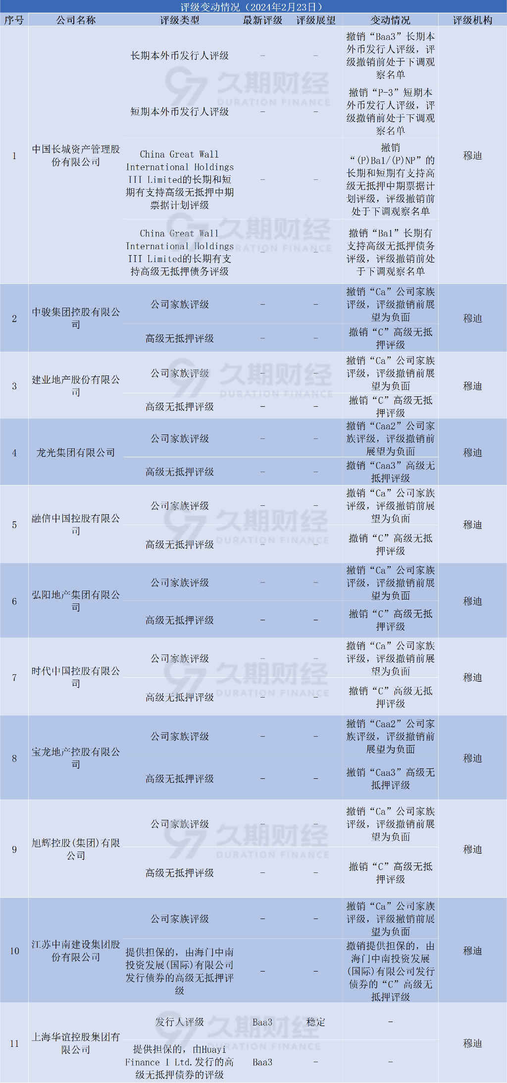 穆迪维持智利A2信用评级