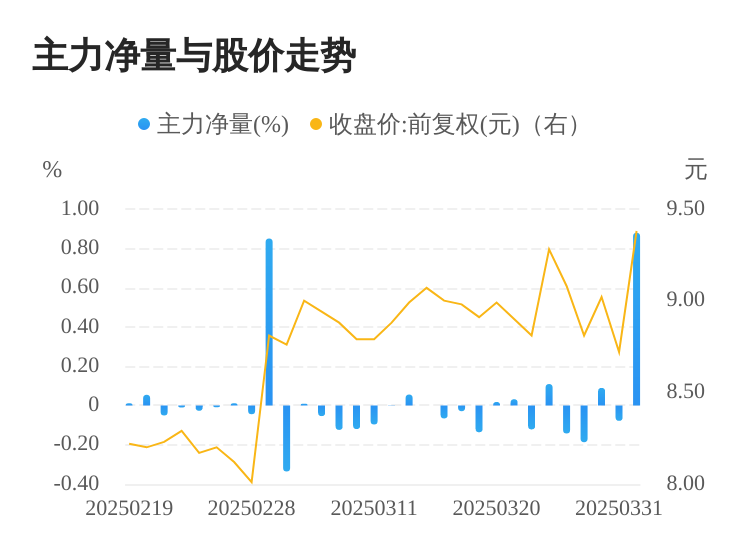 中国核建：4月累计实现营业收入348.86亿元