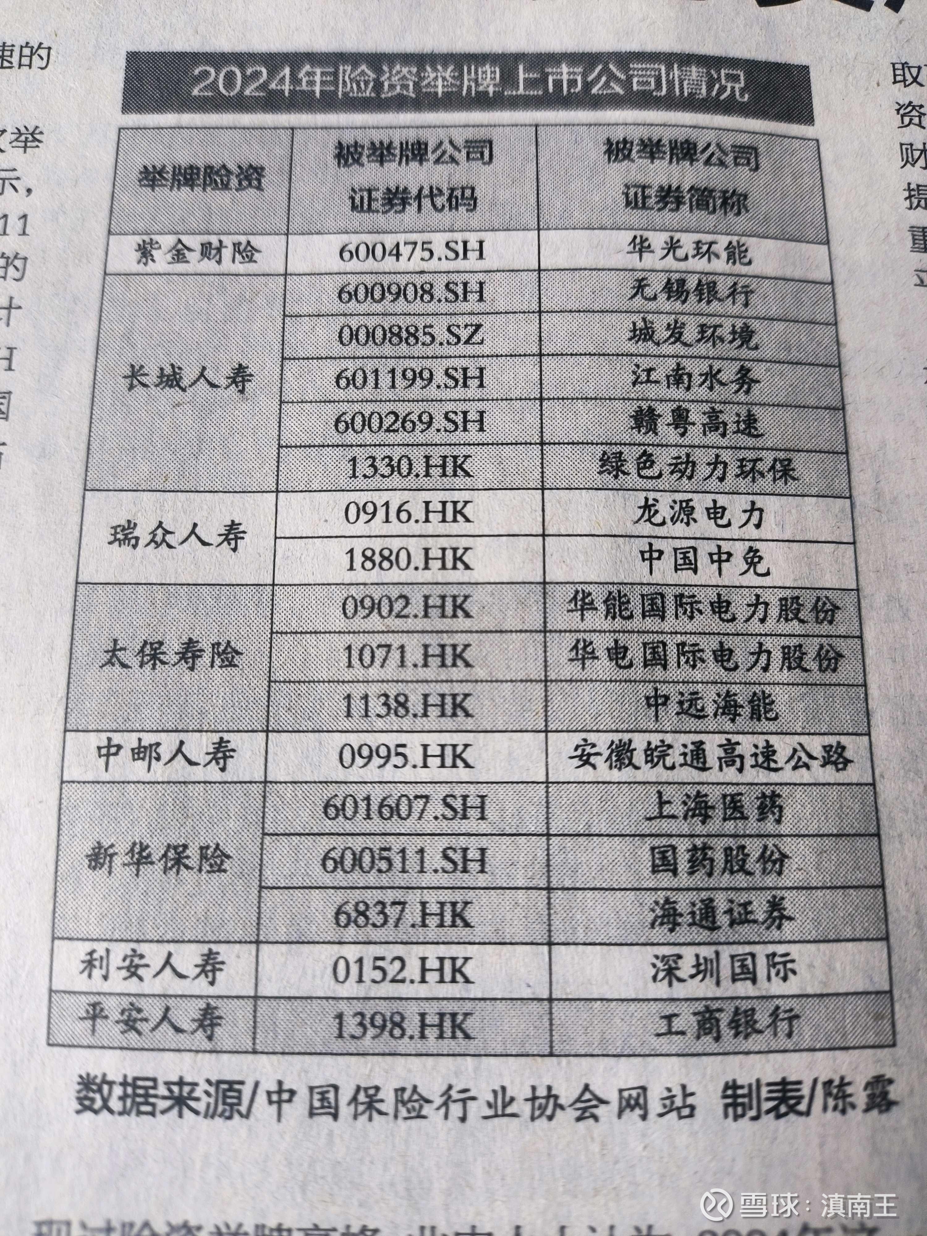 险资举牌又来了！平安人寿增持两家银行H股股份