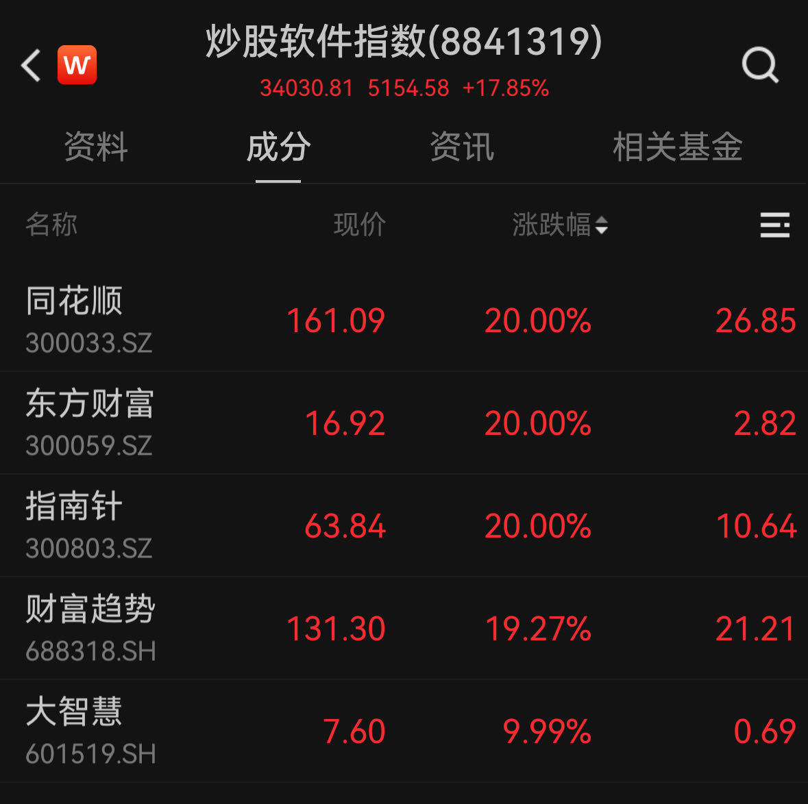 “并购六条”以来沪市新增发股类重组31例！上交所：持续优化重组审核机制和流程