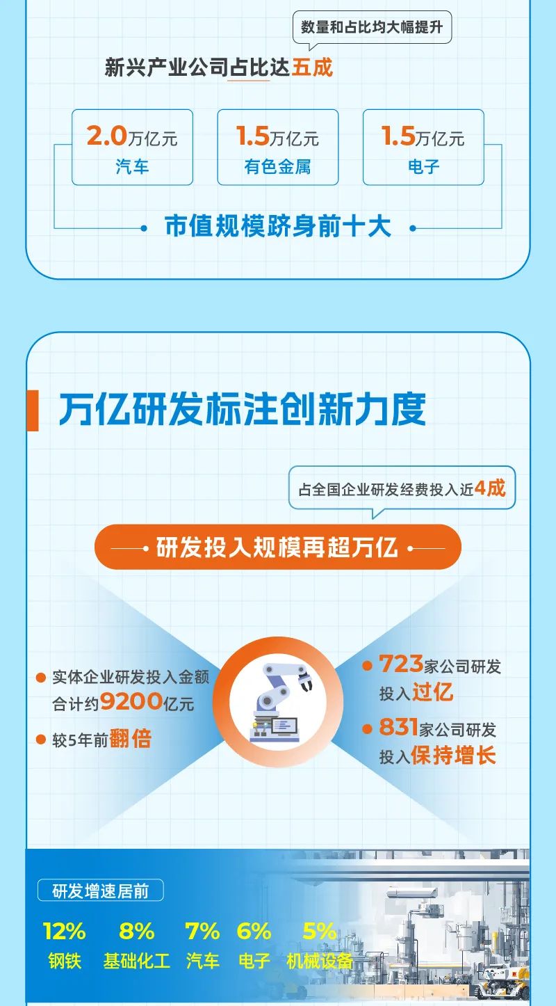 “并购六条”以来沪市新增发股类重组31例！上交所：持续优化重组审核机制和流程