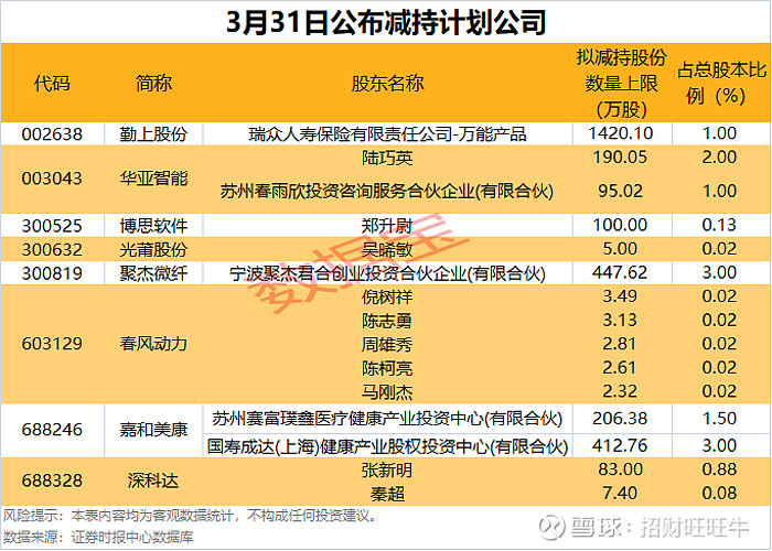 5月A股融资净买入超210亿元，7大行业获大手笔加仓