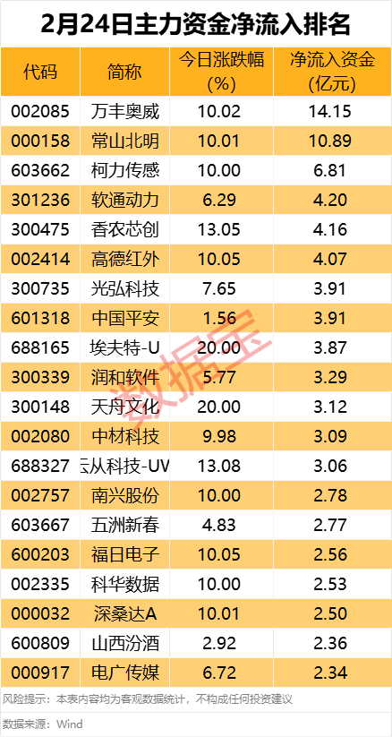 5月A股融资净买入超210亿元，7大行业获大手笔加仓
