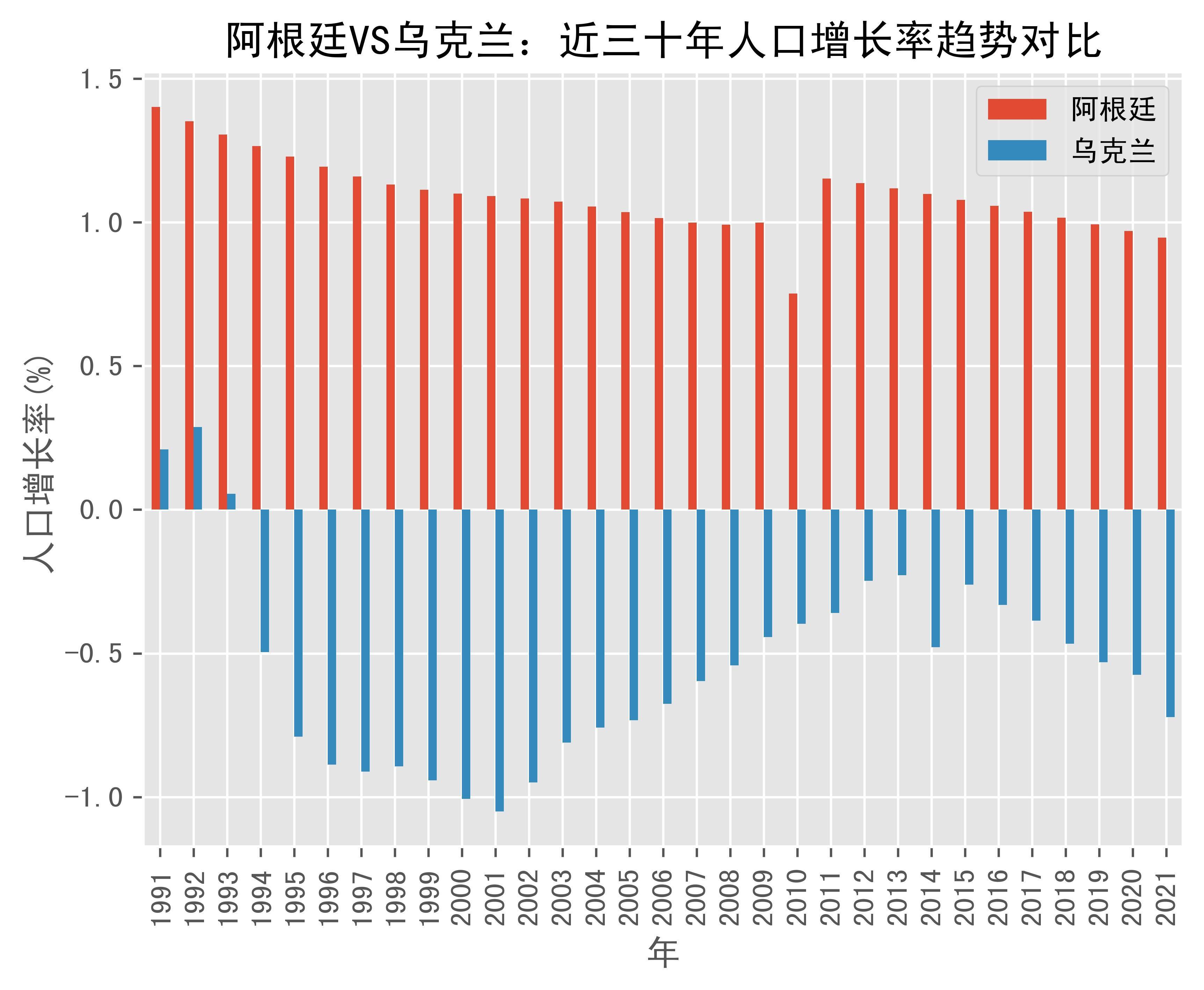 世银预计阿根廷2025年经济增速将领跑拉美