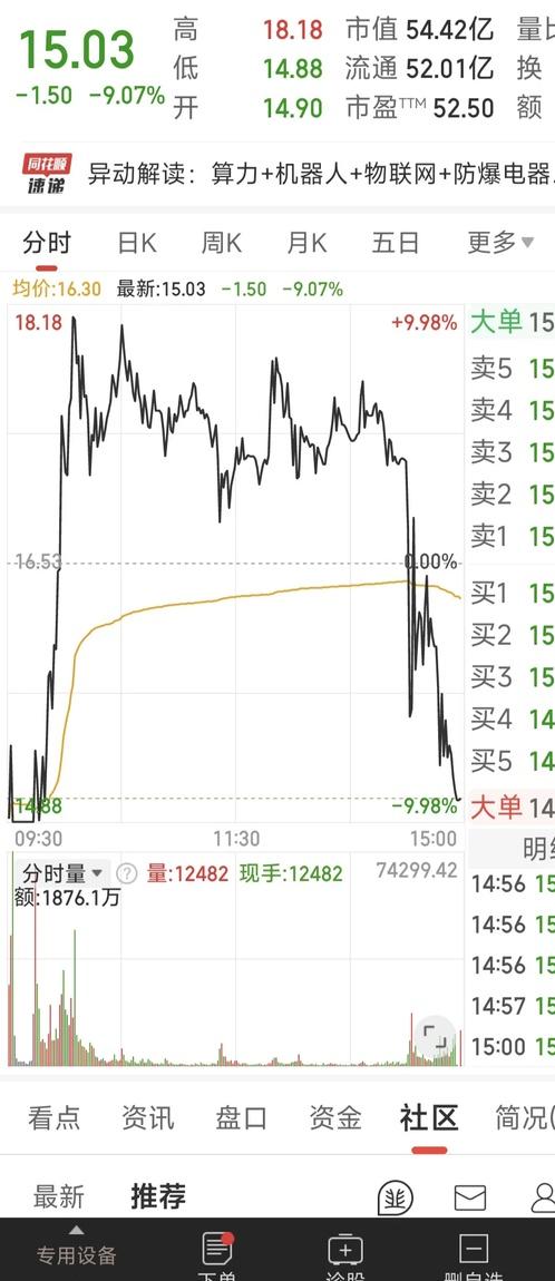 今日8只A股跌停 银行行业跌幅最大