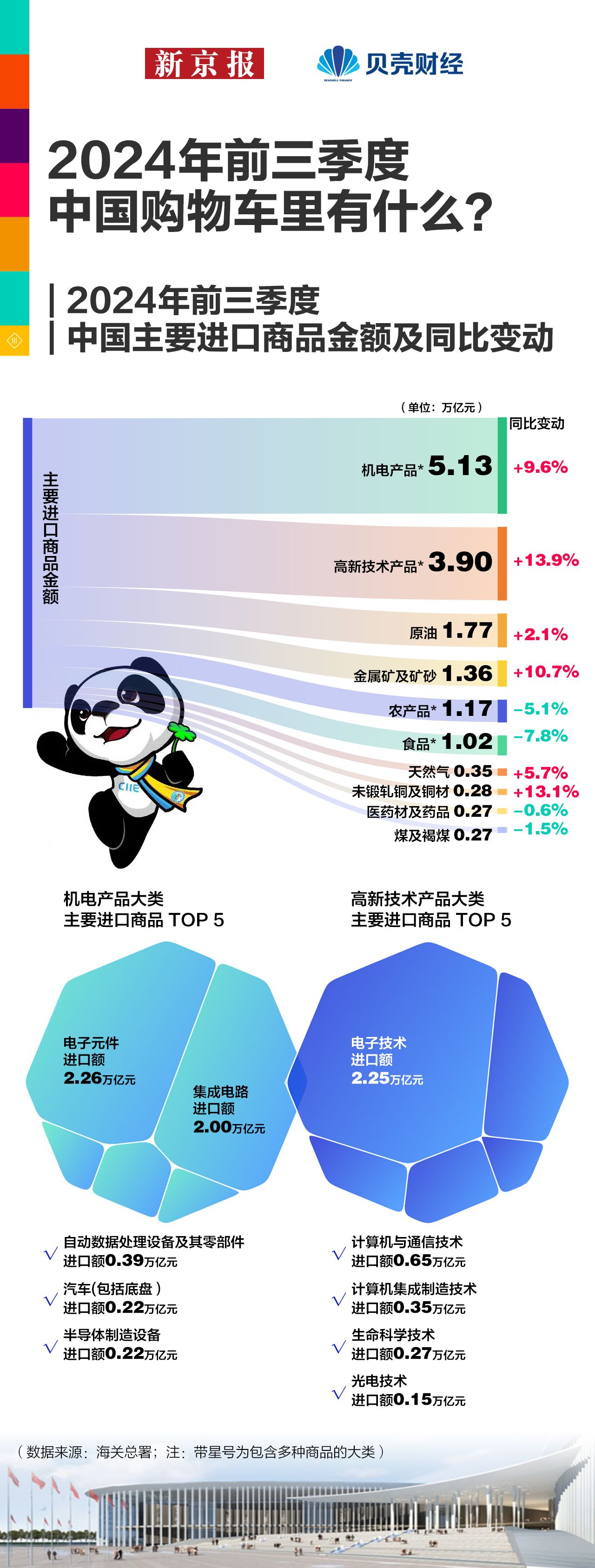 5国新入列，免签“朋友圈”持续扩容，入境游市场再迎利好