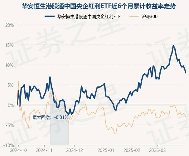 富国恒生港股通汽车主题ETF成立