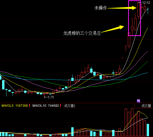 贝因美5月20日龙虎榜数据