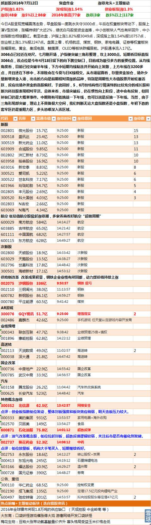 贝因美5月20日龙虎榜数据