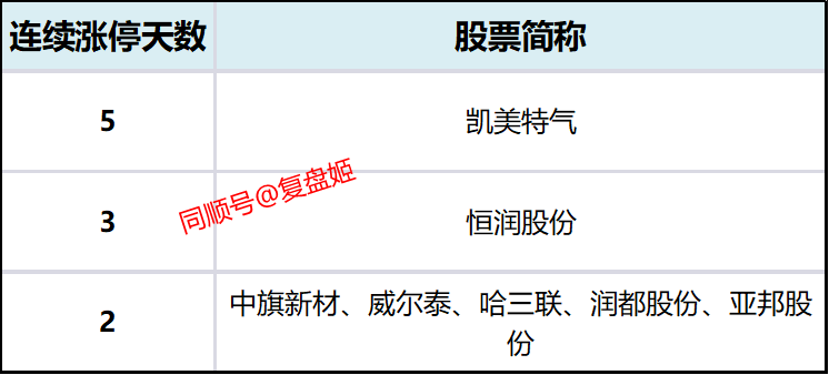 尤夫股份跌停，2机构现身龙虎榜