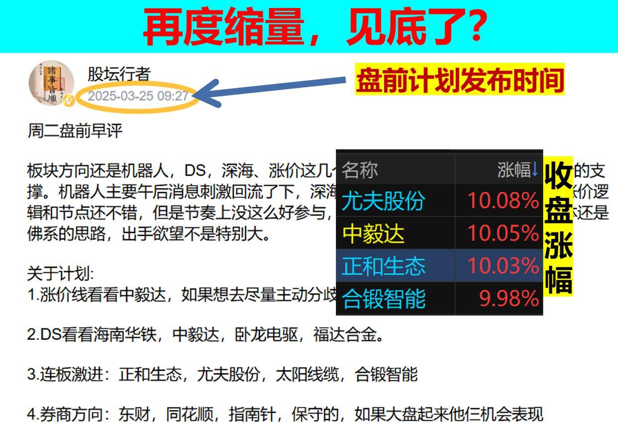 尤夫股份跌停，2机构现身龙虎榜