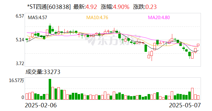 郑中设计连收5个涨停板