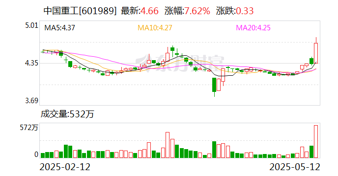 中国移动大宗交易成交3.00万股 成交额333.00万元