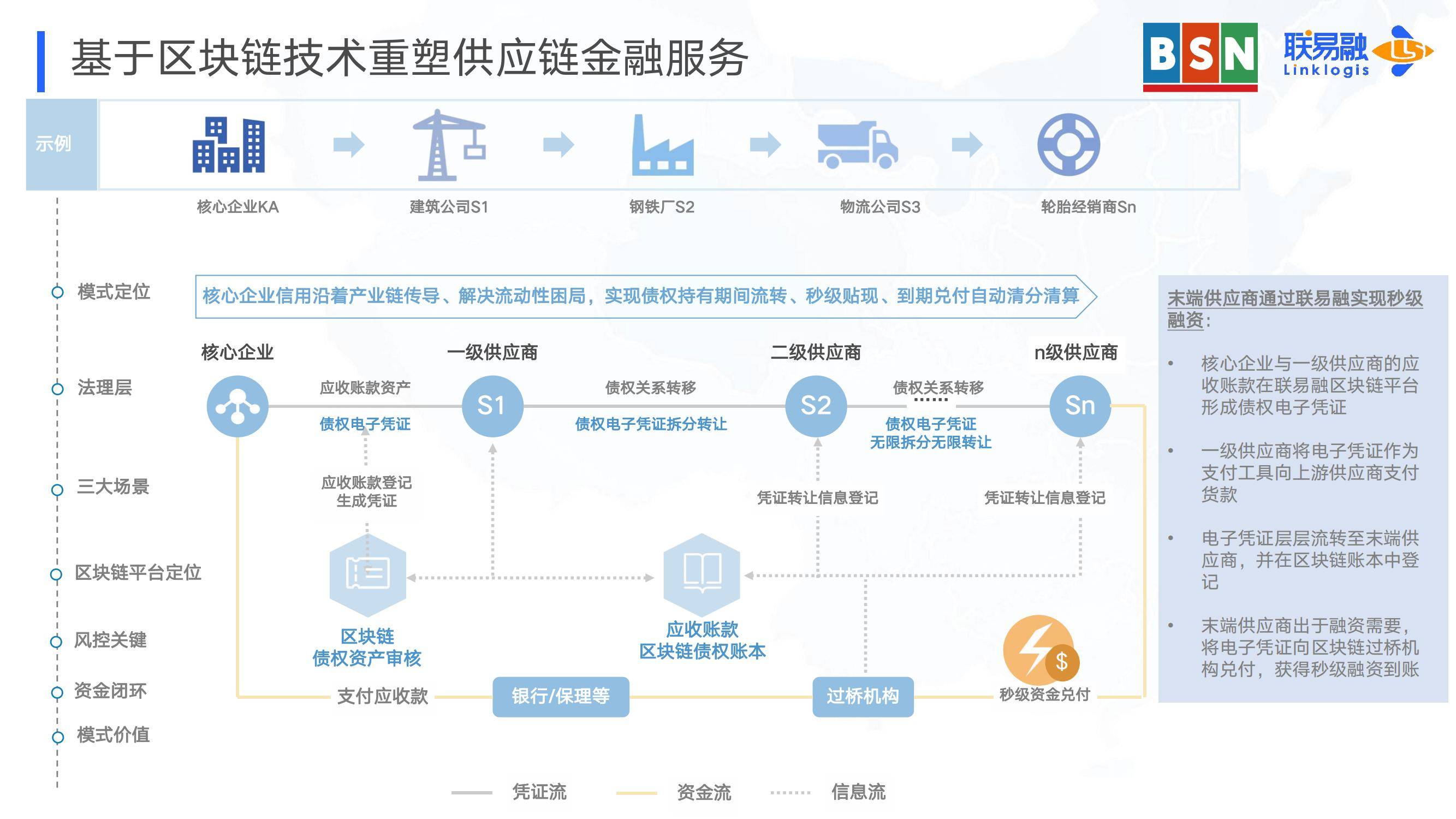 珠海华发实业拟续签金融服务协议并开展200亿供应链资产专项计划