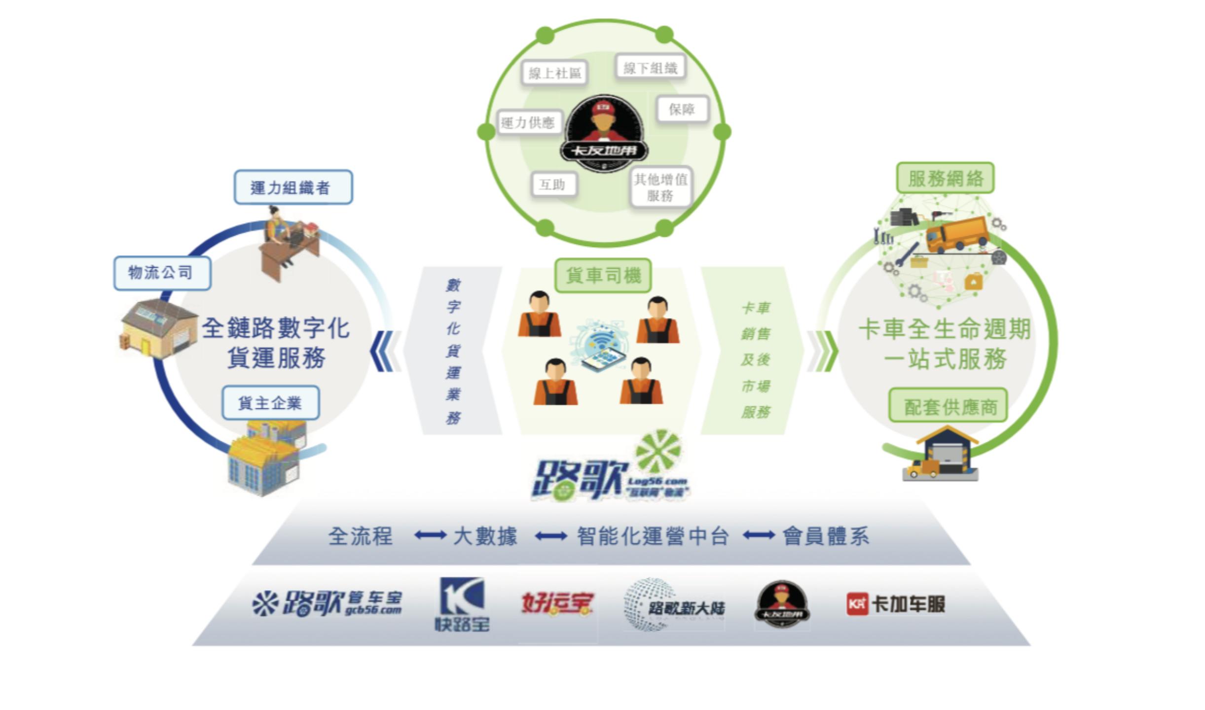 珠海华发实业拟续签金融服务协议并开展200亿供应链资产专项计划