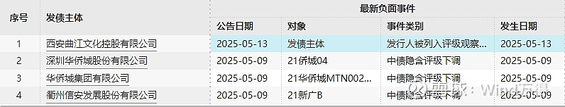 债市日报：5月22日