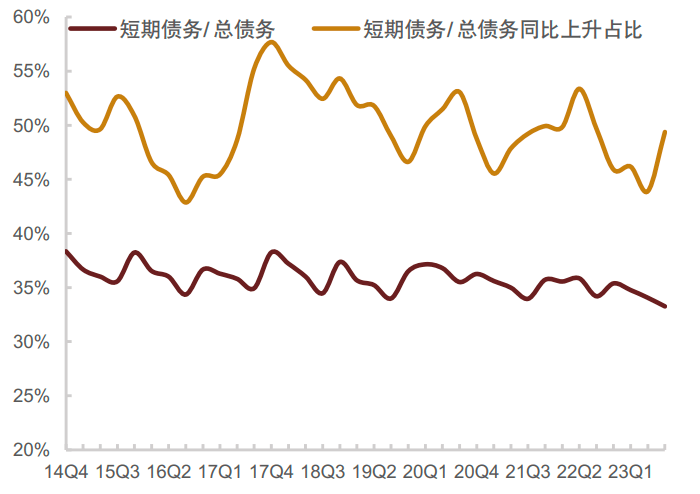 谁能承接居民存款外溢？短期看固收，长期看权益