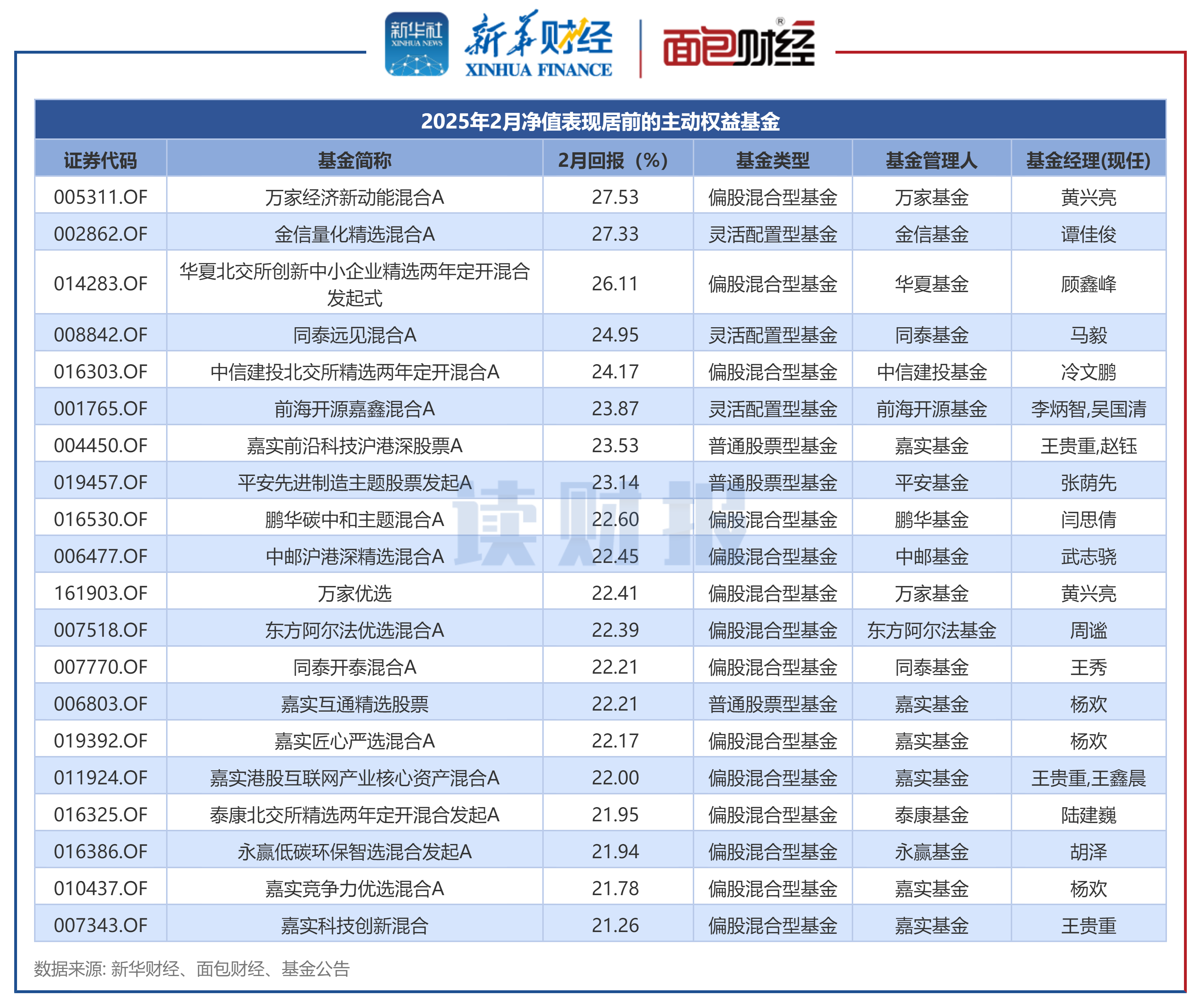 国际货币基金组织：约旦2025年经济增长率预计升至2.6%