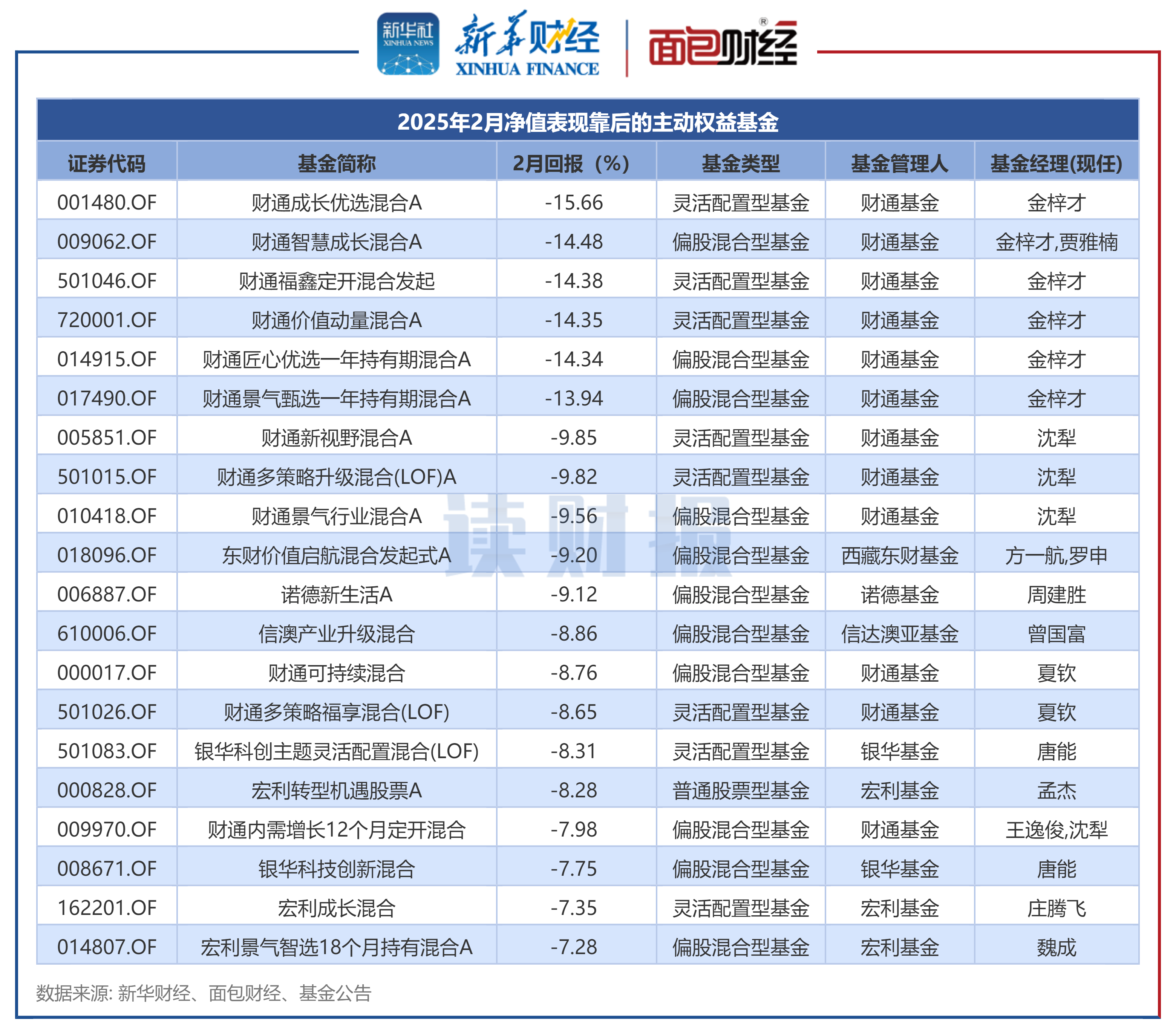 国际货币基金组织：约旦2025年经济增长率预计升至2.6%