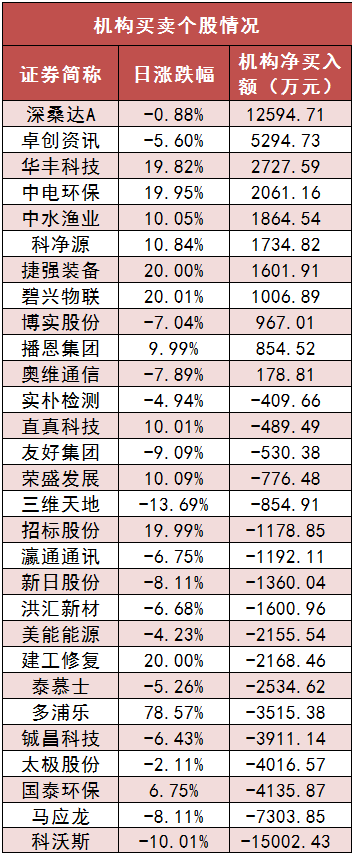 两市主力资金净流出超250亿元 银行板块实现净流入
